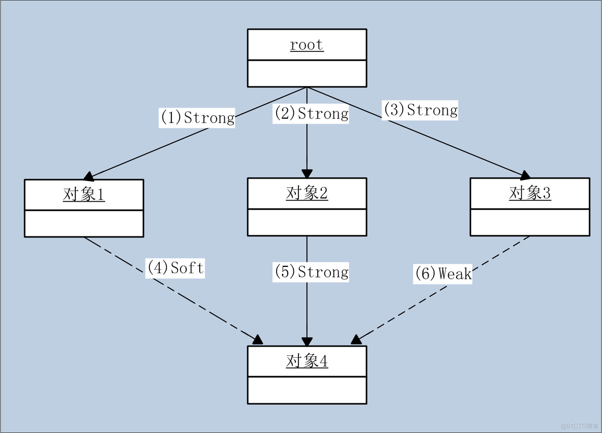 java 的ref java的reference是什么_java_02