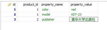 pymysql动态查询 mysql动态查询字段_字段_04