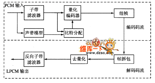 Android framework 音频解码 安卓音频解码软件_采样频率