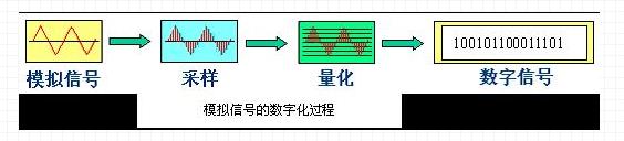 Android framework 音频解码 安卓音频解码软件_码率_02