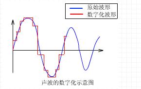 Android framework 音频解码 安卓音频解码软件_音频编解码_03