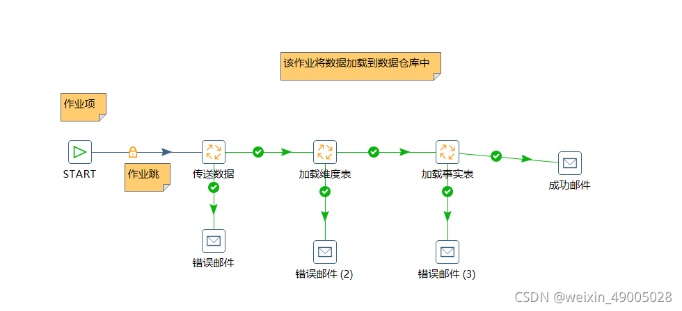 kettle作业组件JavaScript kettle转换和作业_字段_04