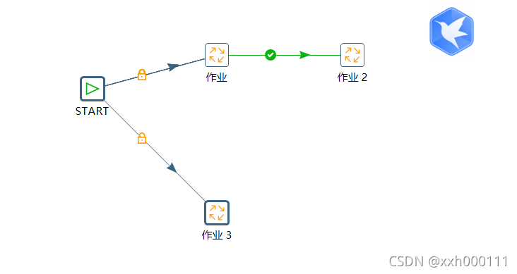 kettle作业组件JavaScript kettle转换和作业_数据_06