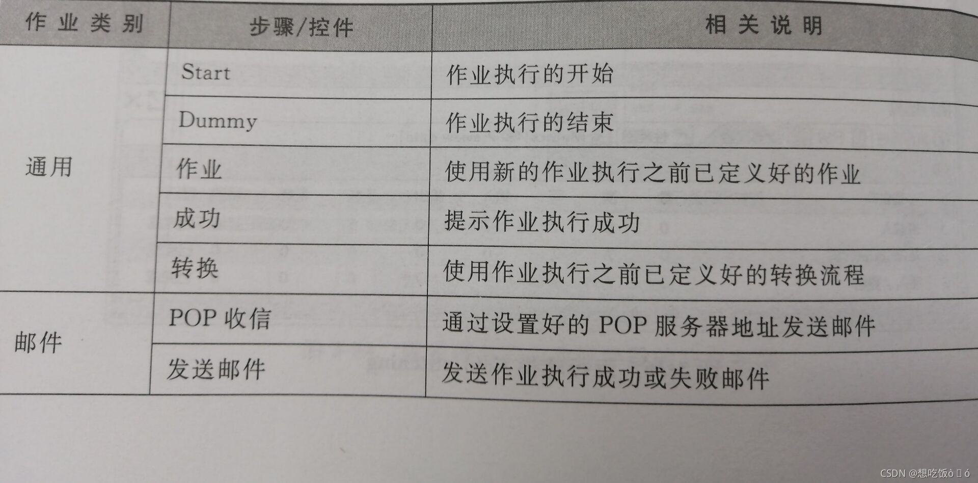 kettle作业组件JavaScript kettle转换和作业_字段_09