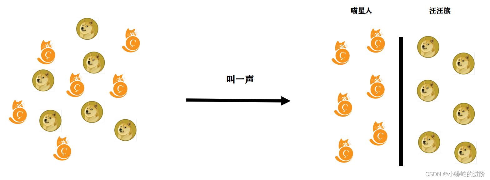 机器学习多分类问题 多分类机器模型_scikit-learn_02