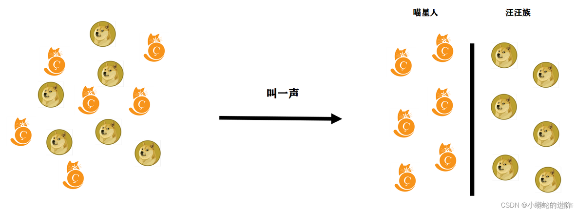 机器学习多分类问题 多分类机器模型_决策树_02