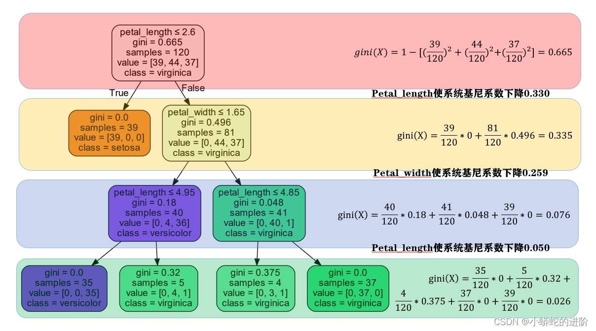 机器学习多分类问题 多分类机器模型_scikit-learn_17