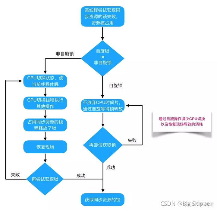 java 双层if sync java 双层锁_公平锁_06