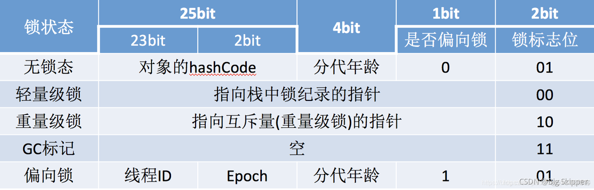 java 双层if sync java 双层锁_java_08