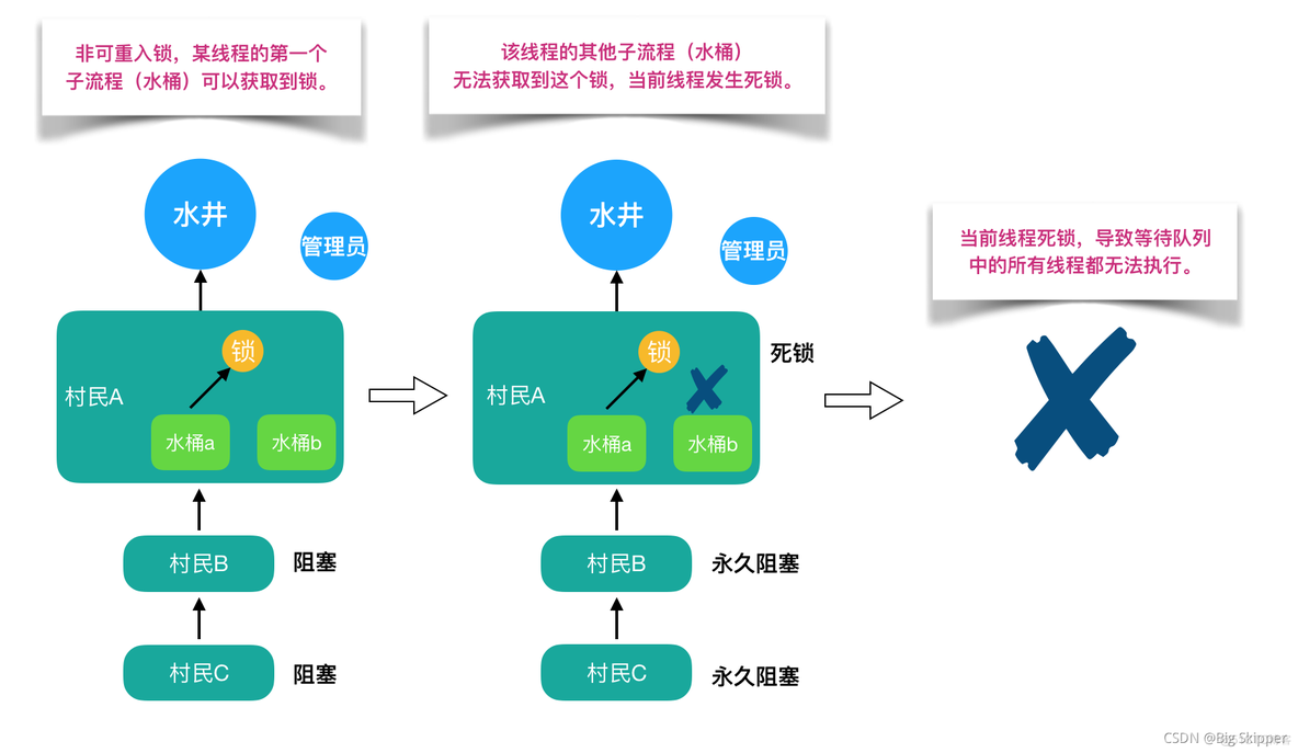 java 双层if sync java 双层锁_公平锁_16