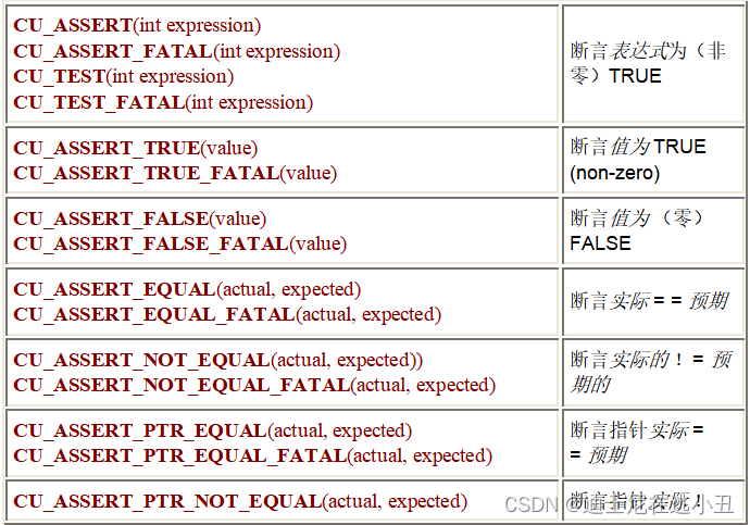 java 单元测试覆盖率统计 单元测试代码覆盖率_单元测试_06