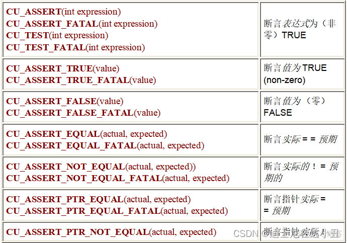 java 单元测试覆盖率统计 单元测试代码覆盖率_单元测试_06