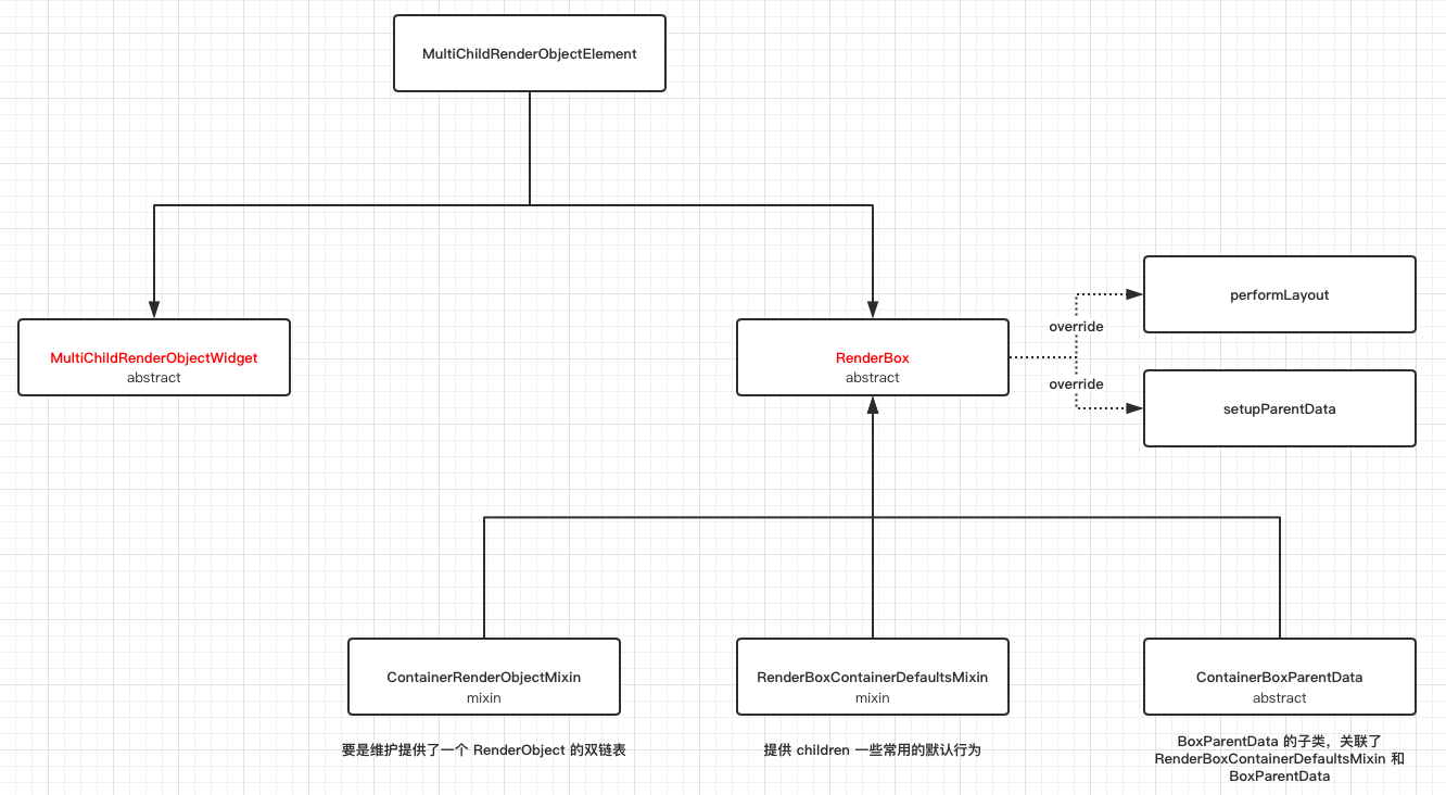 flutter 设置ios 图标 flutter界面布局_flutter 设置ios 图标_02