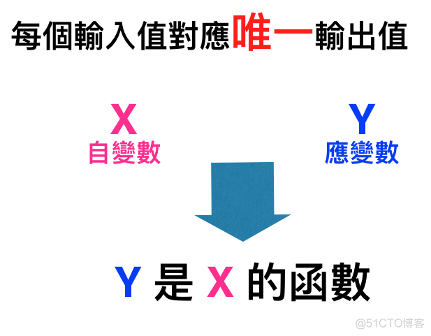 python 方法显示说明 python 函数说明_Python