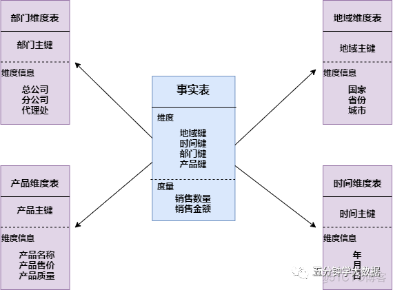 java 指数函数拟合 java中指数次幂怎么写_zk