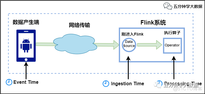 java 指数函数拟合 java中指数次幂怎么写_makefile_07