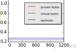 python画图修改坐标轴名称大小 python画图设置坐标_python_03