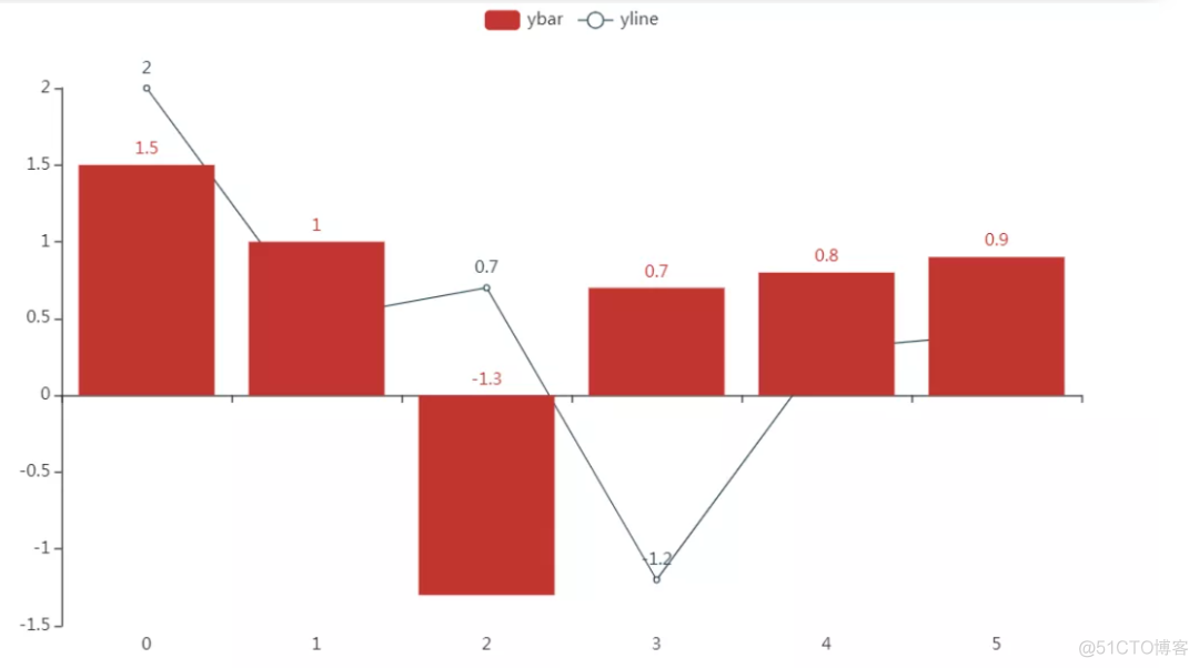 python dataset代码 python dataset模块_迭代_09