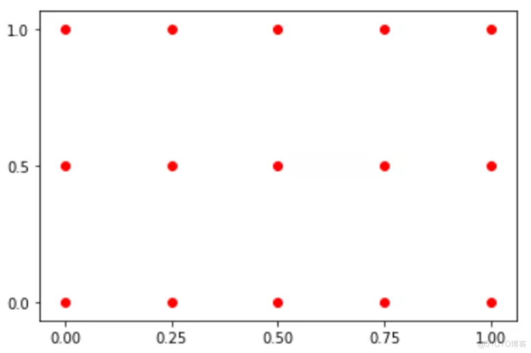 python dataset代码 python dataset模块_python dataset用法_10