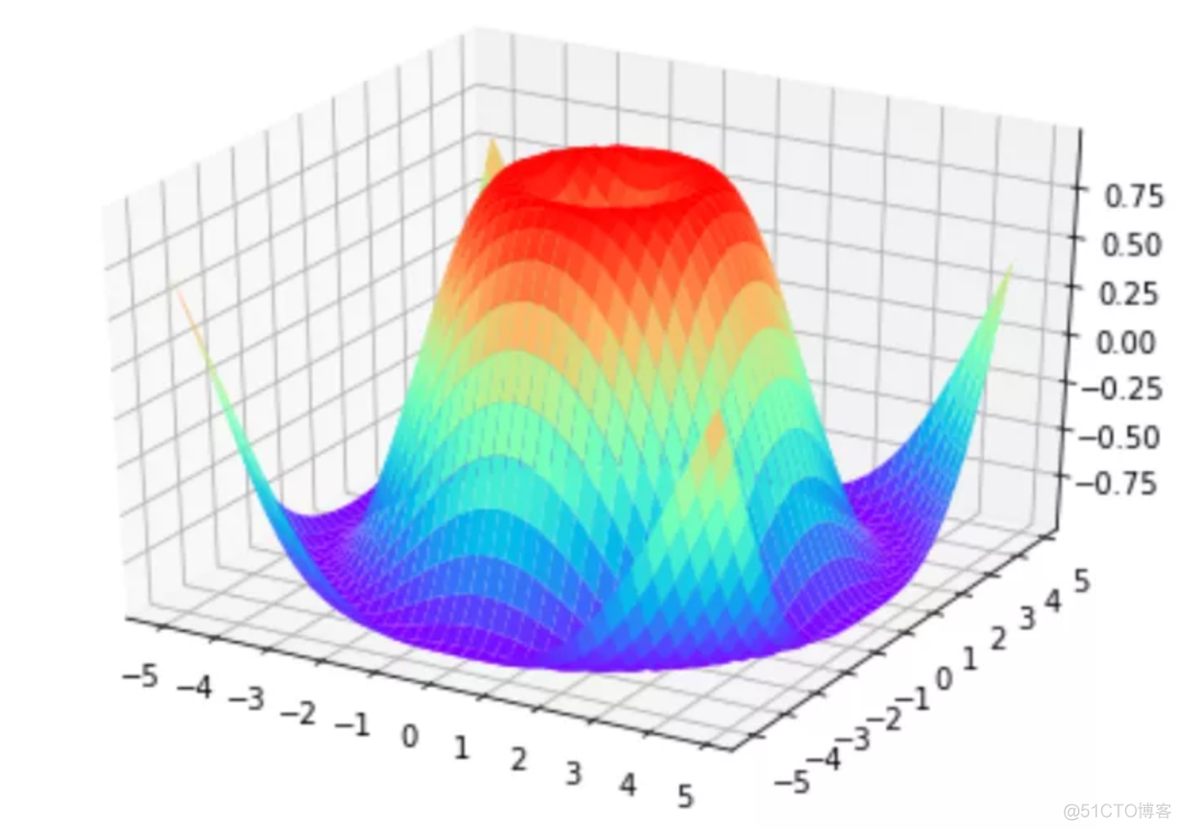 python dataset代码 python dataset模块_迭代_11