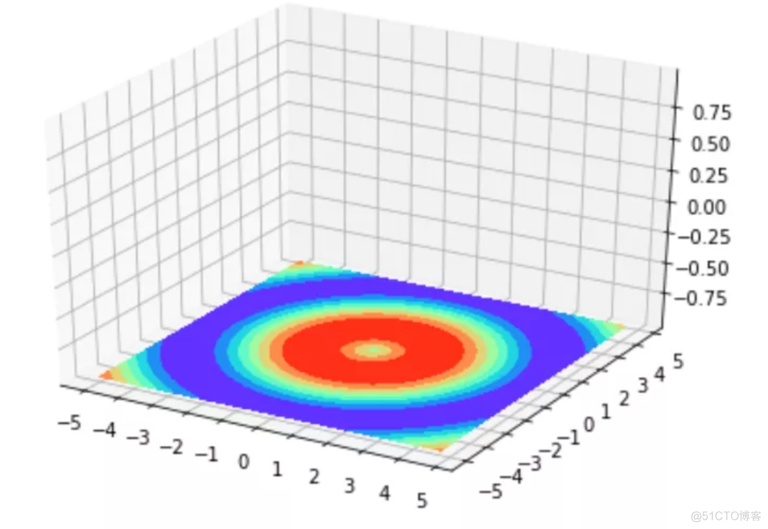 python dataset代码 python dataset模块_迭代_12