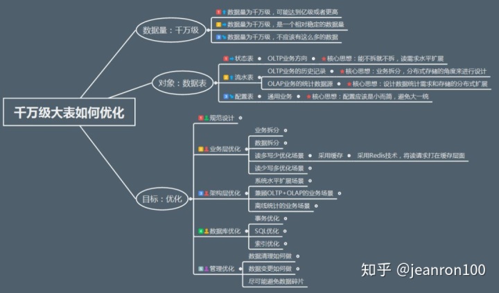 mysql中小于等于号 mysql小于等于怎么写_mysql大于等于怎么写_02