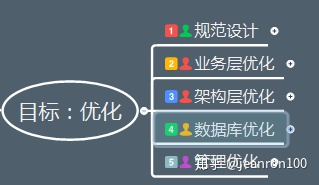 mysql中小于等于号 mysql小于等于怎么写_mysql中小于等于号_04