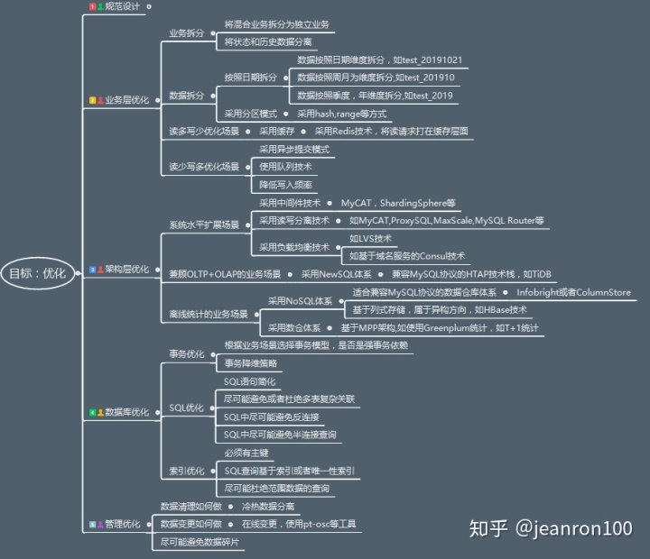 mysql中小于等于号 mysql小于等于怎么写_如果某个字段值相同则触发器新增_05