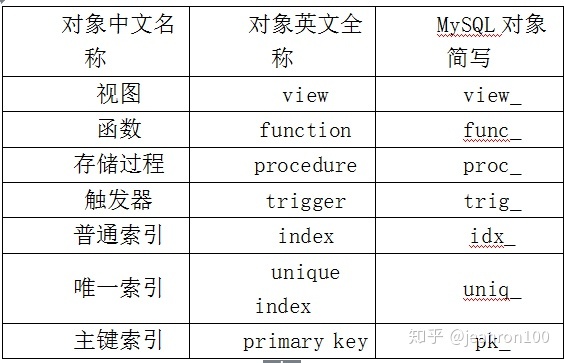 mysql中小于等于号 mysql小于等于怎么写_千万级大表如何更快速的创建索引_07