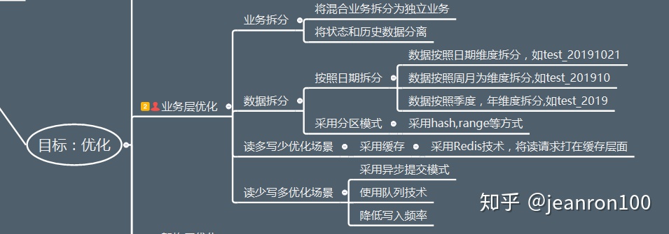 mysql中小于等于号 mysql小于等于怎么写_如果某个字段值相同则触发器新增_08