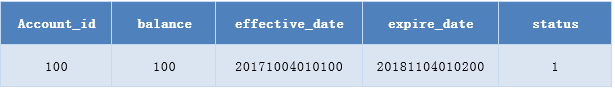 mysql中小于等于号 mysql小于等于怎么写_千万级大表如何更快速的创建索引_09