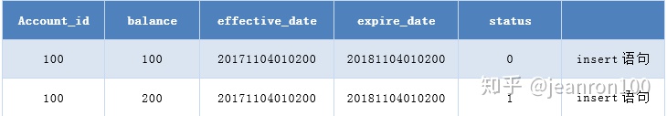 mysql中小于等于号 mysql小于等于怎么写_如果某个字段值相同则触发器新增_10