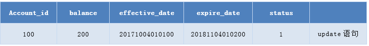 mysql中小于等于号 mysql小于等于怎么写_千万级大表如何更快速的创建索引_11