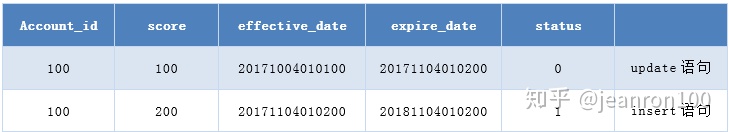 mysql中小于等于号 mysql小于等于怎么写_mysql大于等于怎么写_13