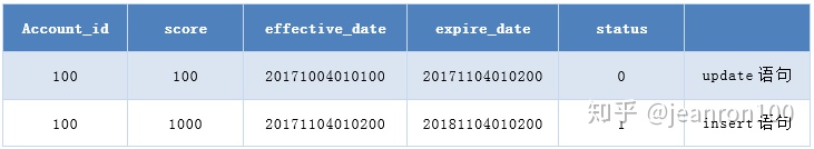 mysql中小于等于号 mysql小于等于怎么写_千万级大表如何更快速的创建索引_15