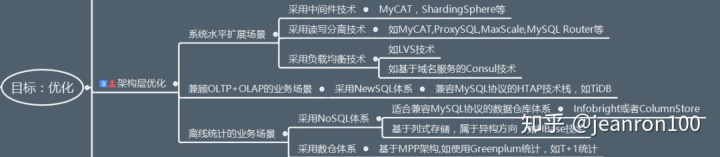 mysql中小于等于号 mysql小于等于怎么写_千万级大表如何更快速的创建索引_16