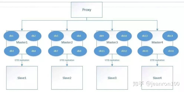 mysql中小于等于号 mysql小于等于怎么写_如果某个字段值相同则触发器新增_17