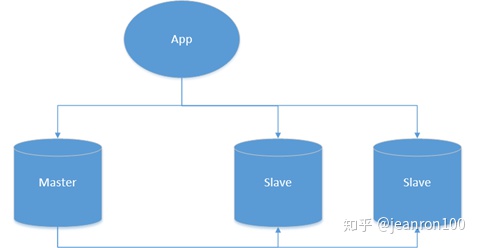 mysql中小于等于号 mysql小于等于怎么写_千万级大表如何更快速的创建索引_18