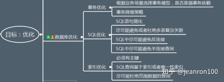 mysql中小于等于号 mysql小于等于怎么写_如何赋值一个字段值在原有基础上加几个字_19