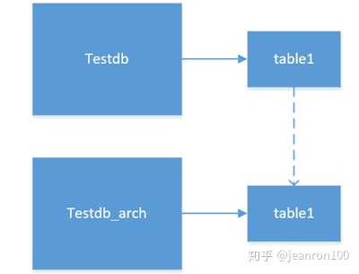 mysql中小于等于号 mysql小于等于怎么写_mysql中小于等于号_21