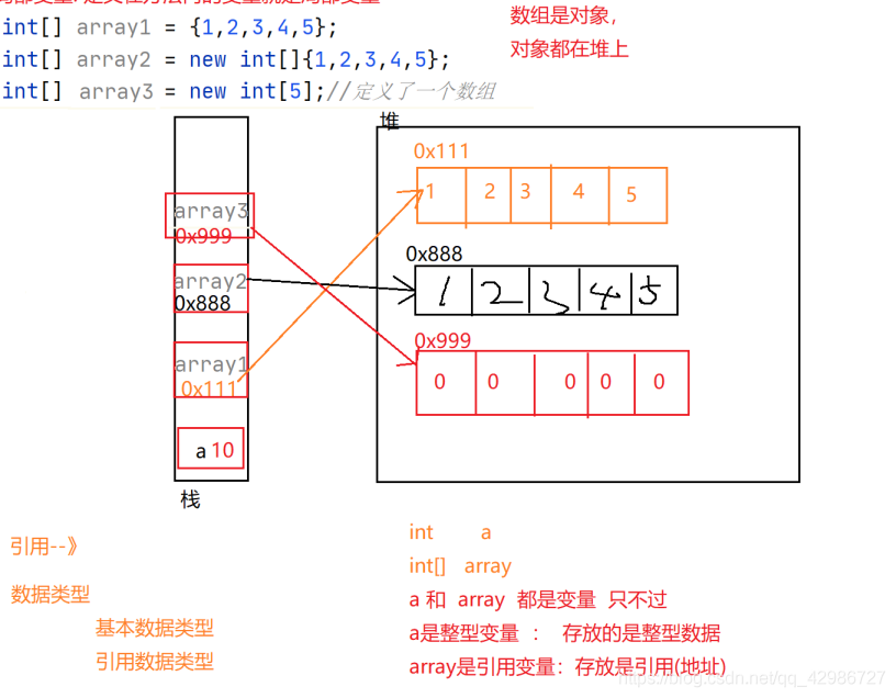 Java定义一个Long数组 如何定义一个数组java_System_02