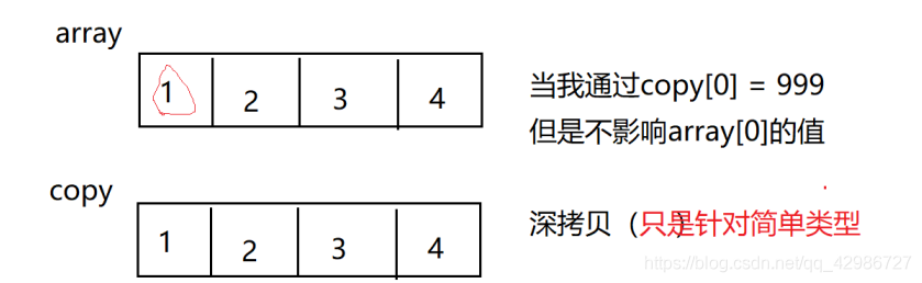 Java定义一个Long数组 如何定义一个数组java_System_04