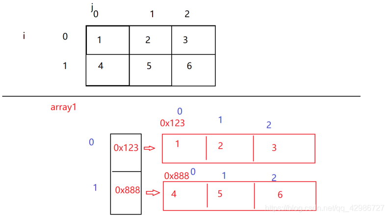 Java定义一个Long数组 如何定义一个数组java_Java定义一个Long数组_05