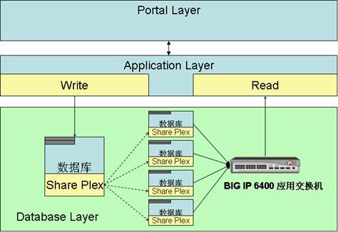 mysql 存算分离 开源 mysql数据库分离数据_数据库