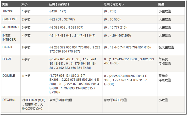 mysql 存储过程自定义sql mysql 存储过程创建_存储过程