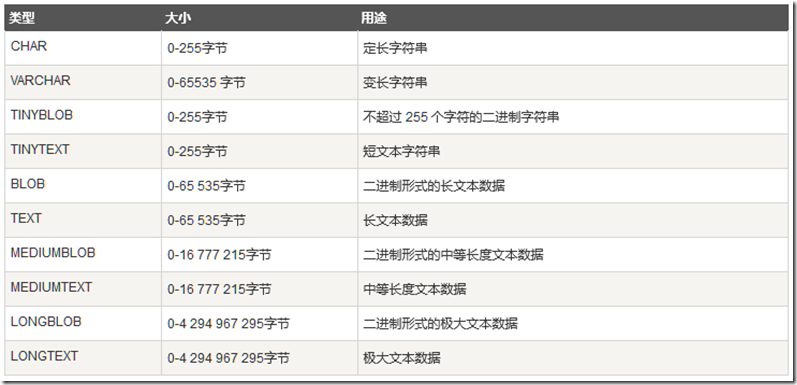 mysql 存储过程自定义sql mysql 存储过程创建_存储过程_03