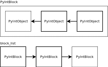 从数组中删除指定元素java 从数组中删除指定元素Python_从数组中删除指定元素java