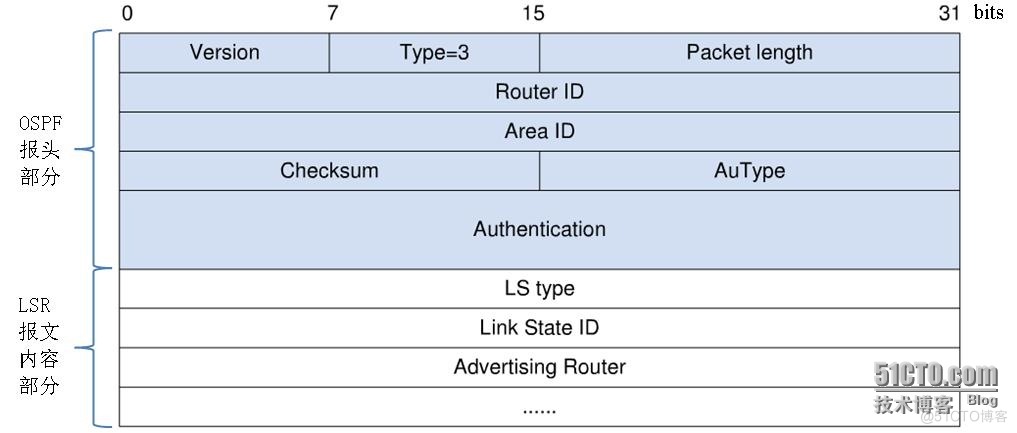 华为数通方向HCIP-DataCom H12-821题库(单选题：241-260)_华为题库_02