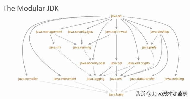 java forEach 内部赋值 java foreach函数_jar_02