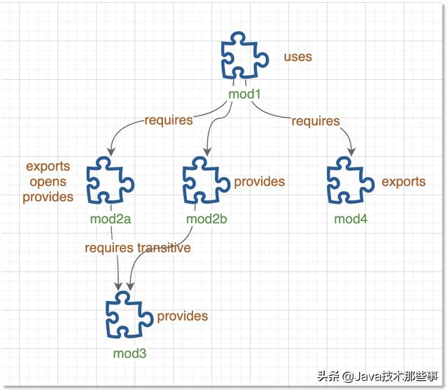 java forEach 内部赋值 java foreach函数_jar_06